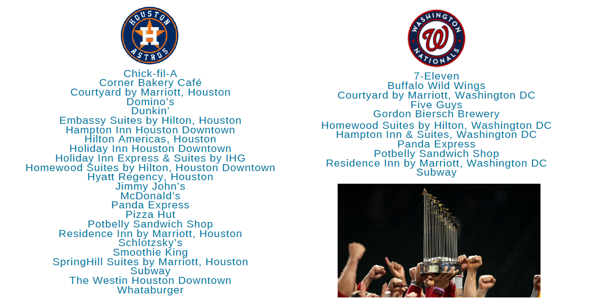 List of brands by both Astros and Nationals stadiums