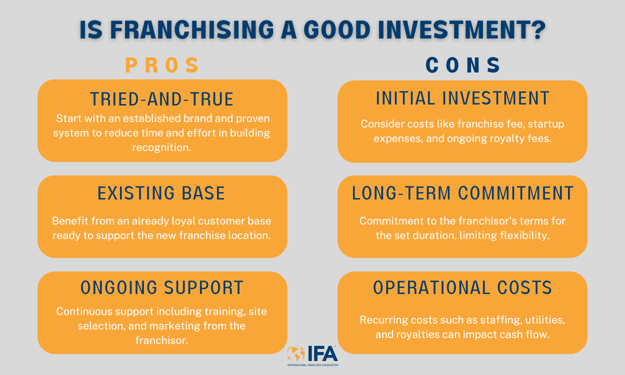 Pros and cons of franchising