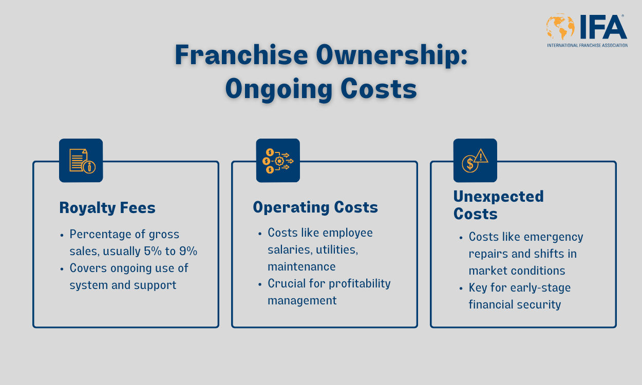 Ongoing costs of franchise ownership