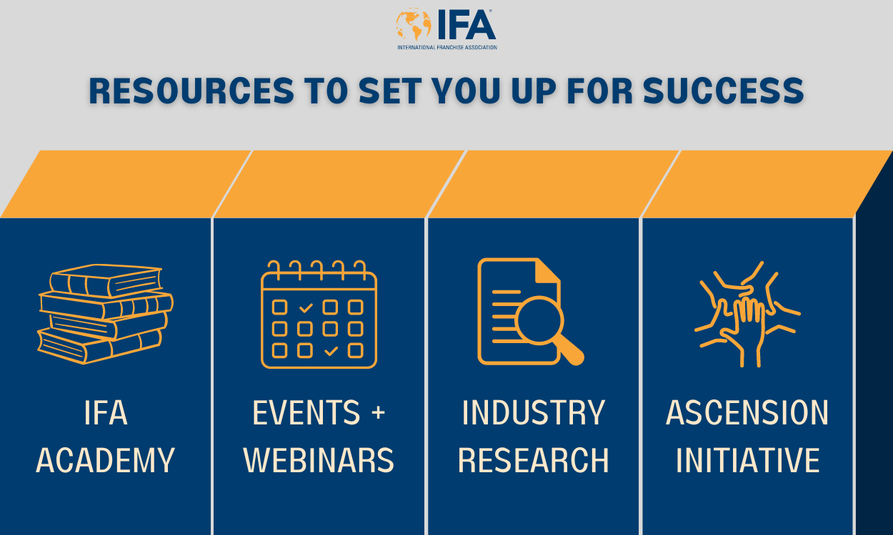 resources offered by IFA