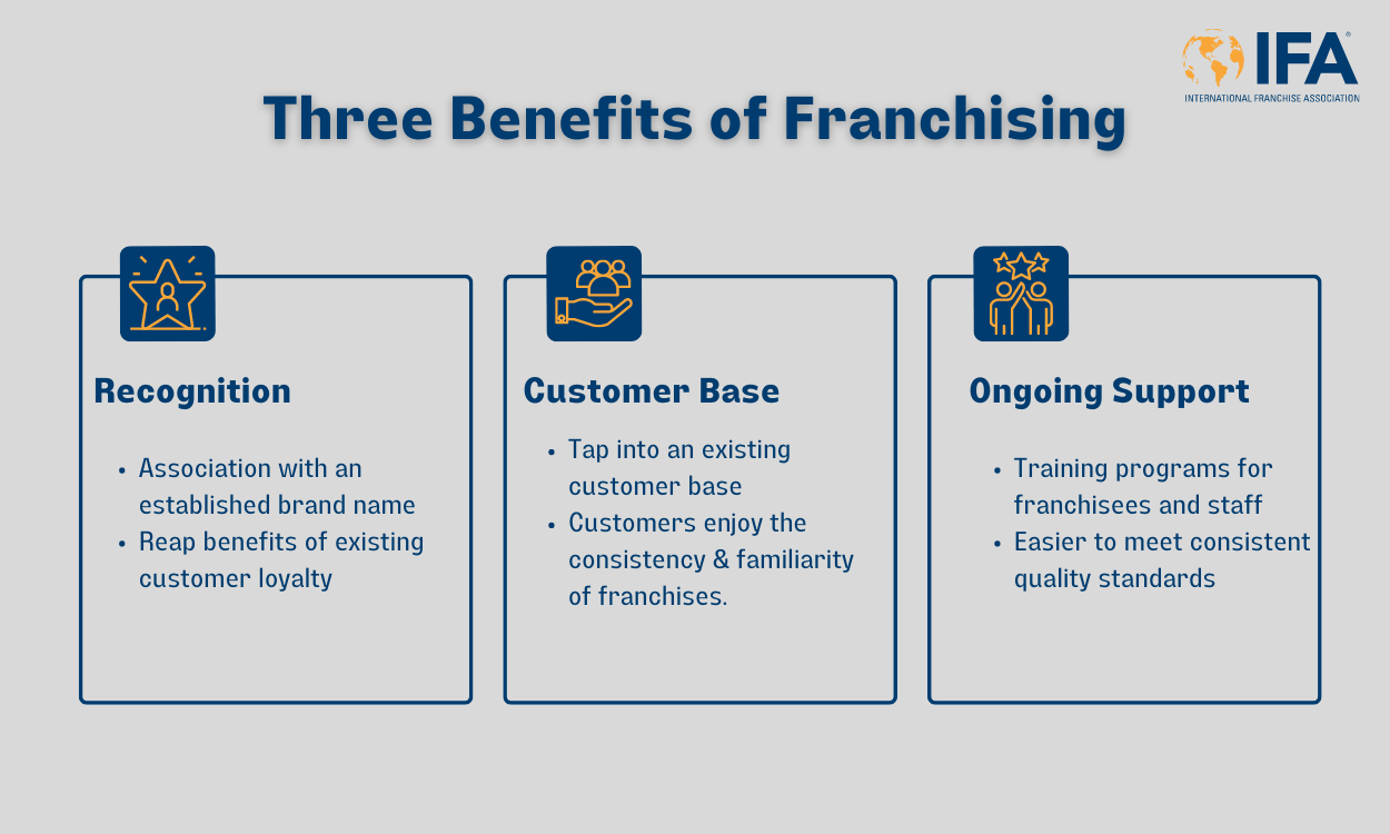 Three benefits of franchising infographic