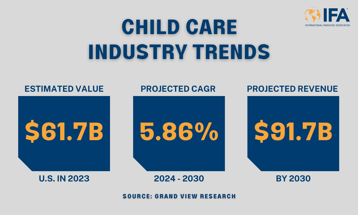 Child care industry trends