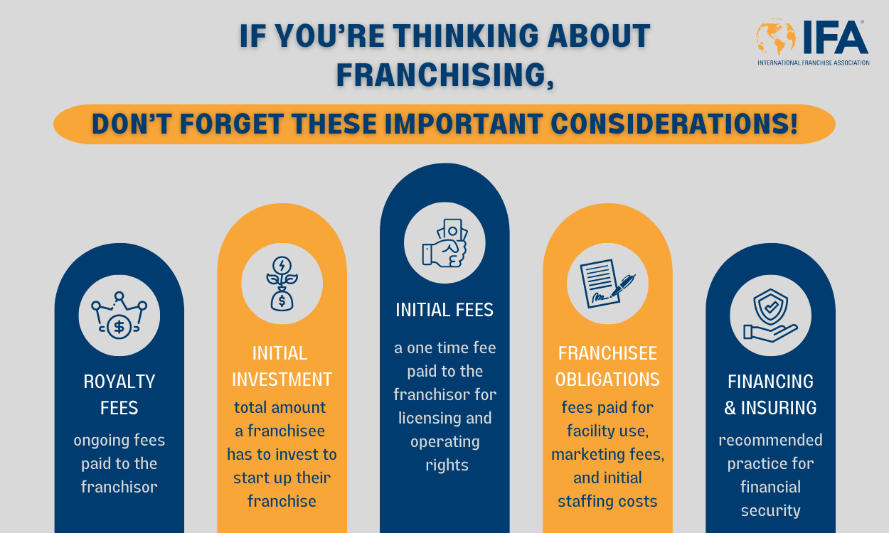 franchising considerations