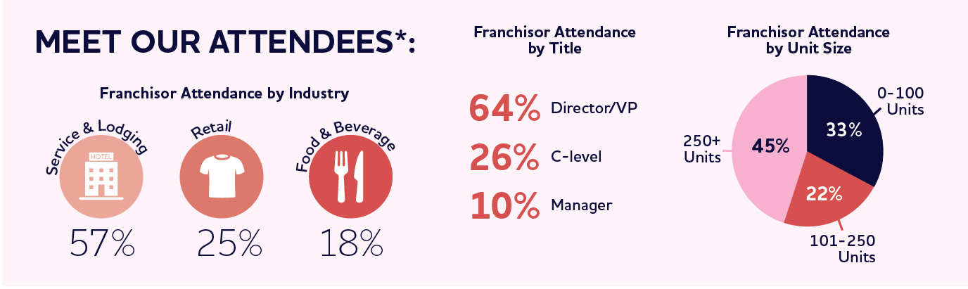 Ops Attendee Stats 2021