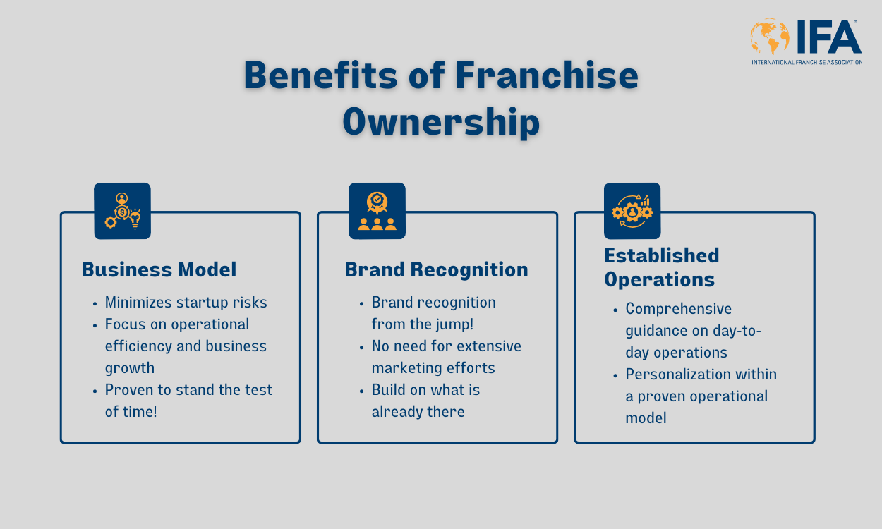 Infographic depicts the benefits of franchise ownership