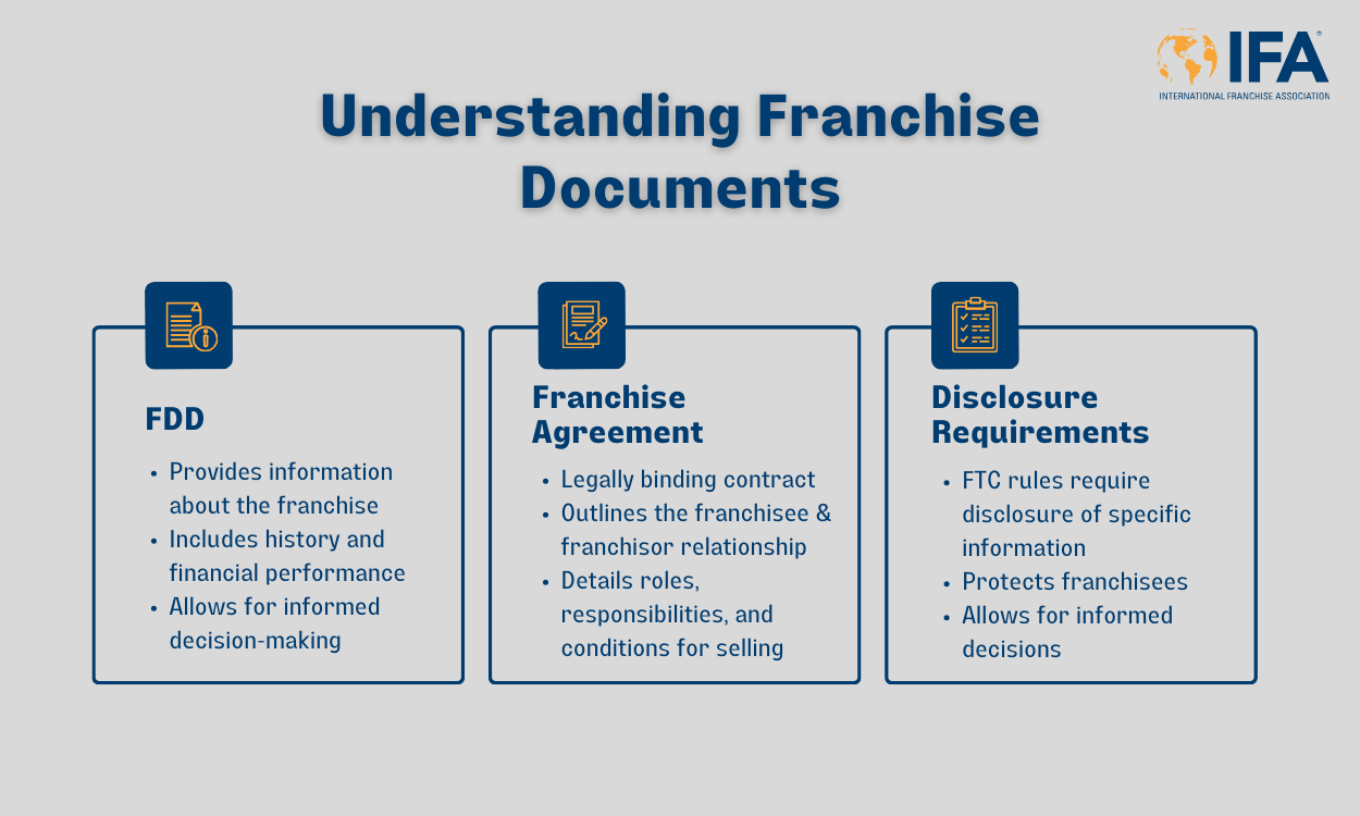 Understanding different franchise documents.